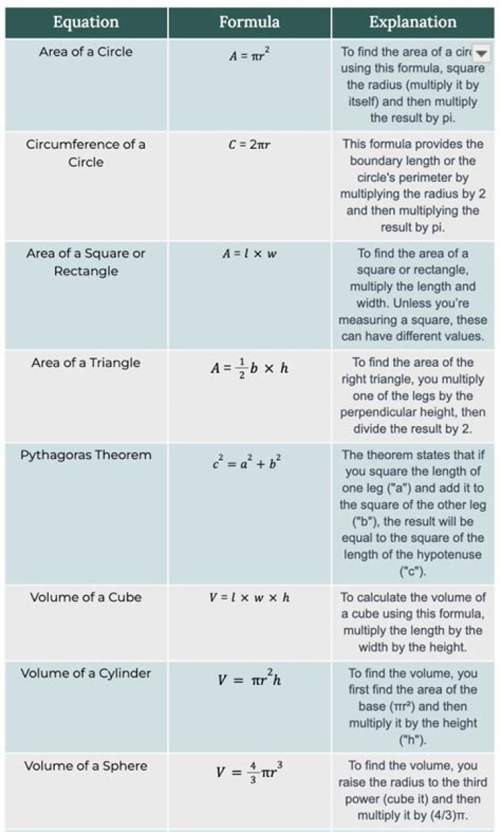 10 Formulas You Need in Your Routine