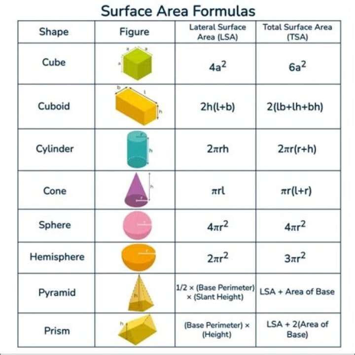 8 Formulas to Try This Summer