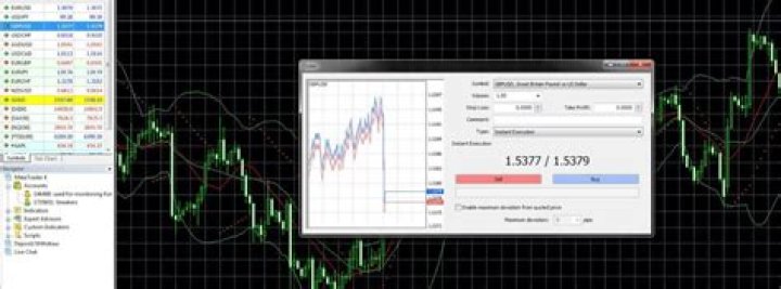 9 best trading software for PC [Windows & Mac]