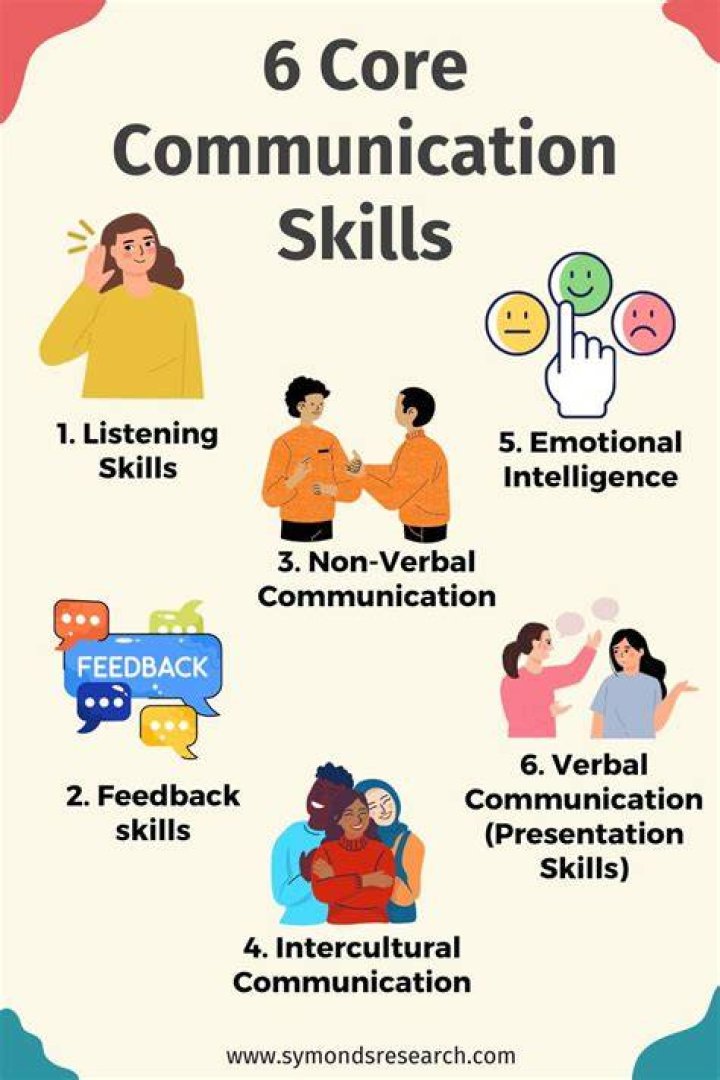 A Beginner's Guide to Improving Your Relationships