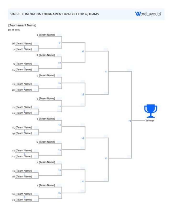 A graphic showing the bracket competition for Android Authority's Reader's Choice award.