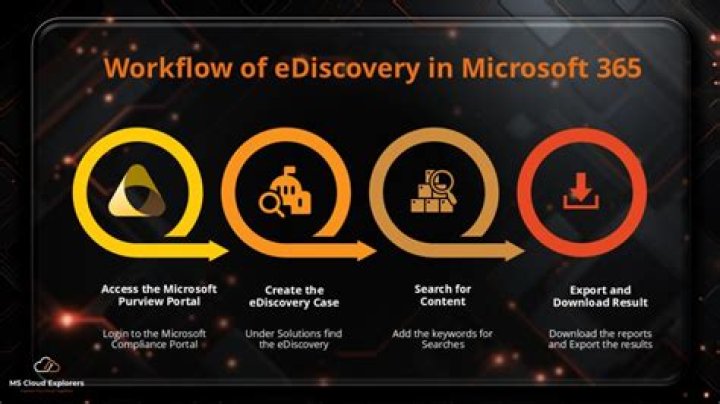 A malware ZAP toggle will improve security in Office 365