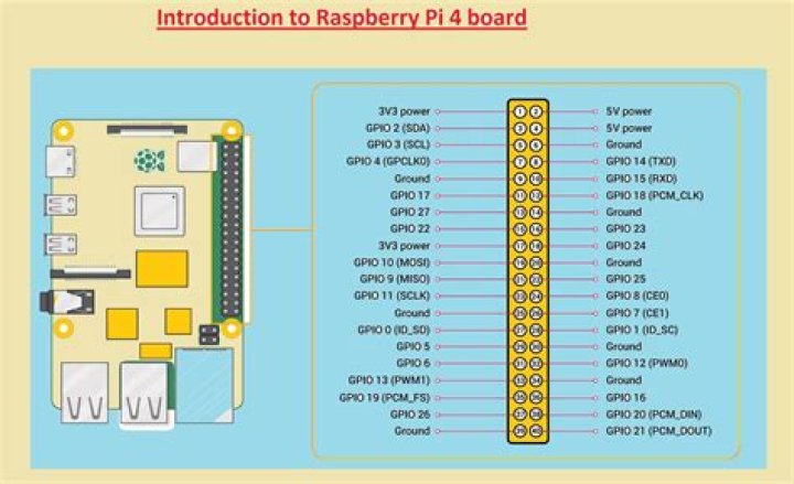 raspberry pi 4 hooked up A Raspberry Pi 4 functioning as a desktop computer.