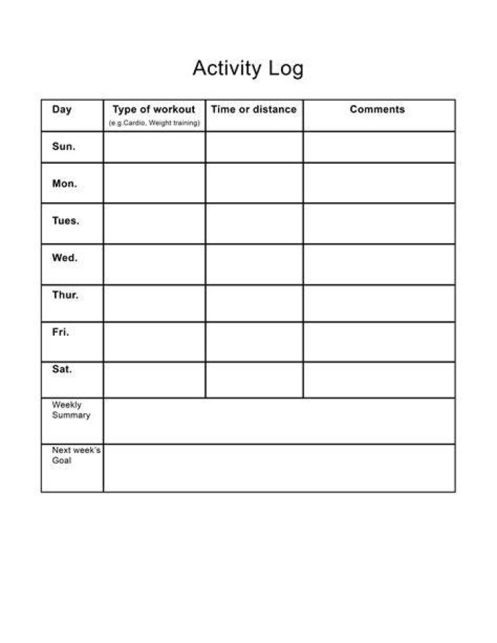 Activity log