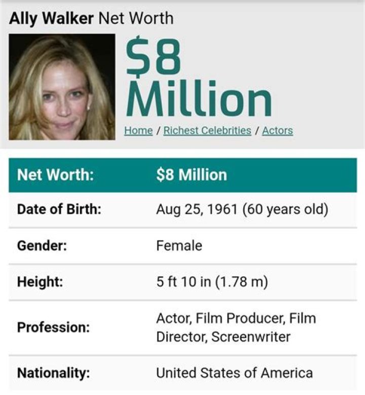 ally walker net worth