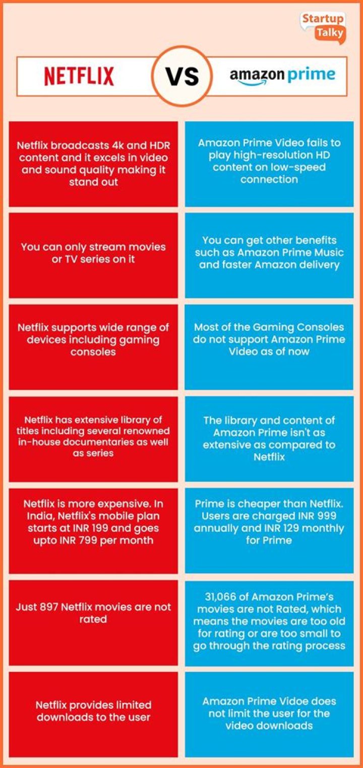 Roku Streaming Stick plus-just the remote amazon prime vs netflix