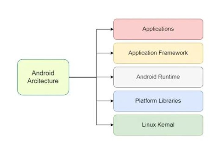 android architecture 64-bit kernel by intel