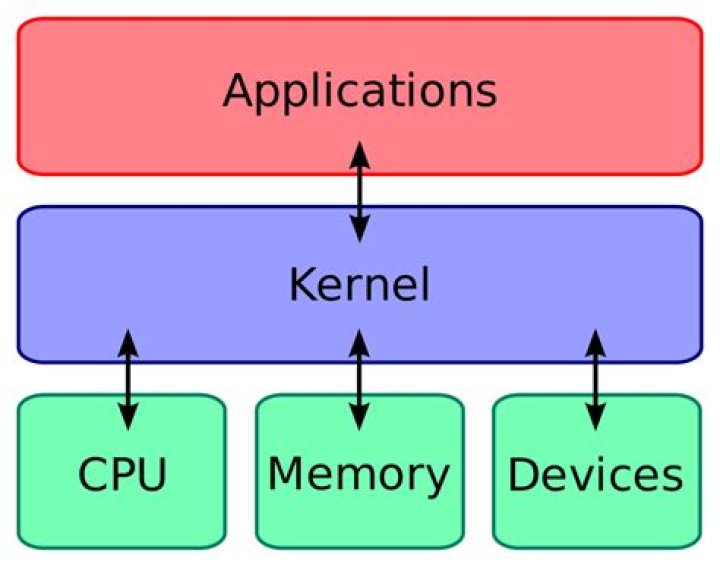 Android part of Linux kernel again