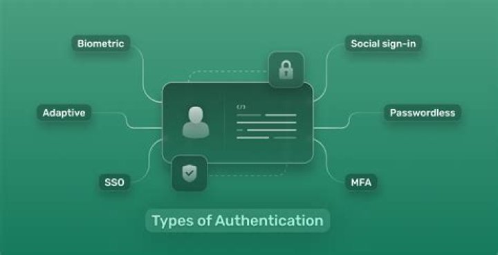 Anonymous user access FTP Authentication
