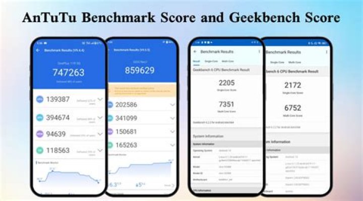 AnTuTu 8.2 score for iPhone 11 Pro Max