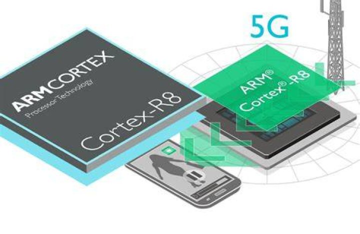 ARM Cortex R8 5G