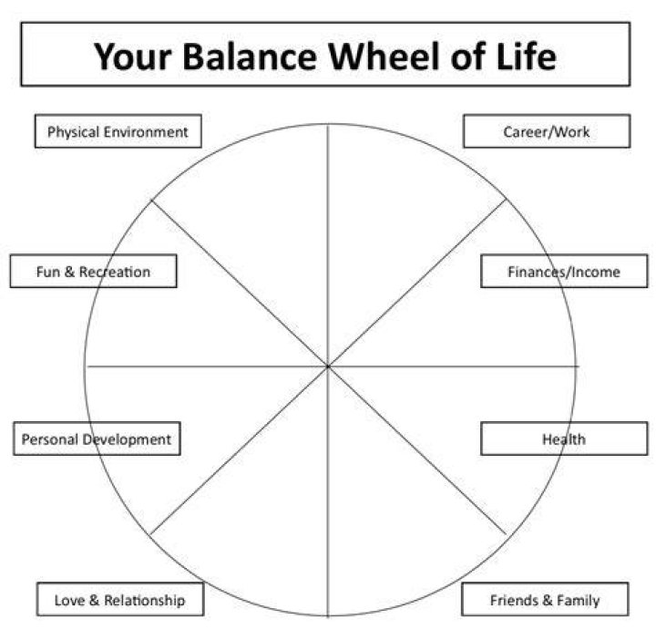 balance wheel balance wheel