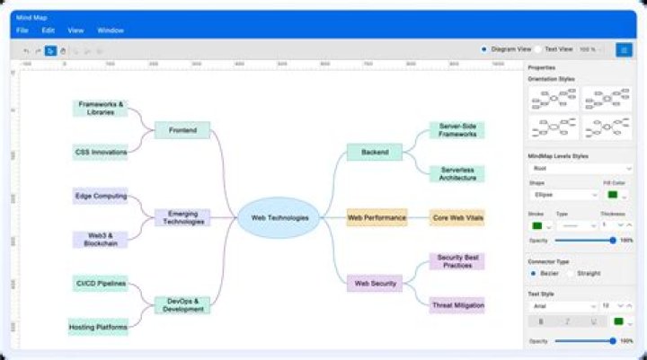Best Android App for Creating Mind Maps