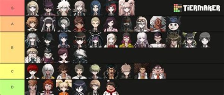 best danganronpa characters