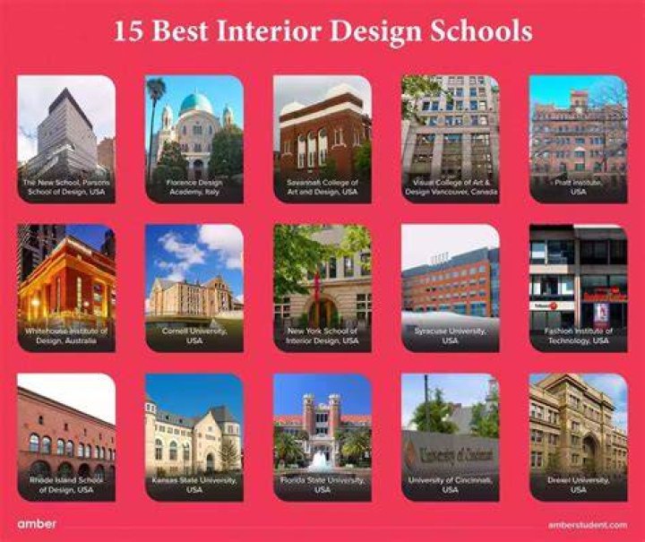 Best interior design schools in Kenya Best interior design schools in Kenya
