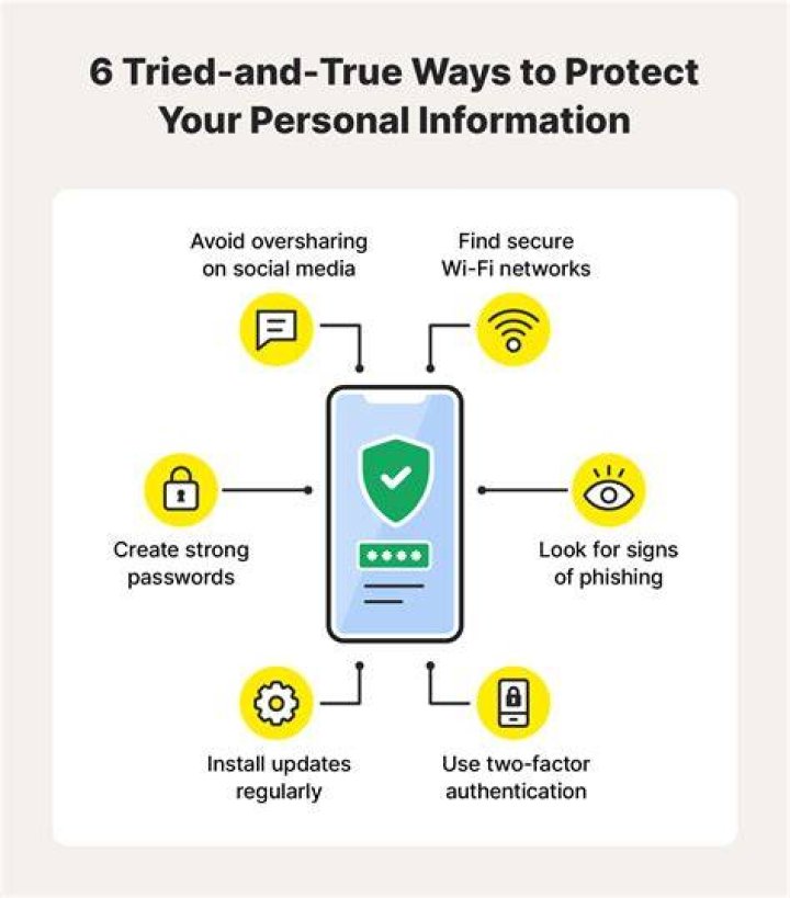 best password protecting software