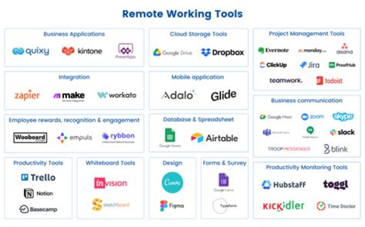 Best remote working tools