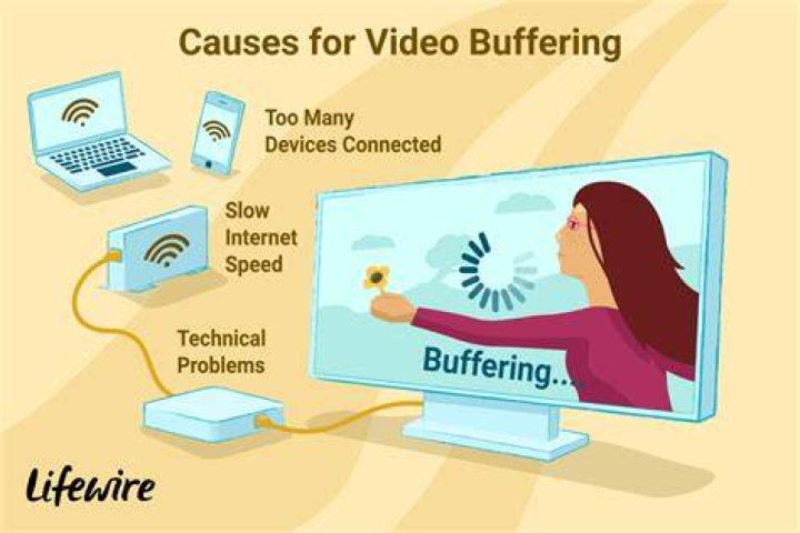Best software to avoid buffering