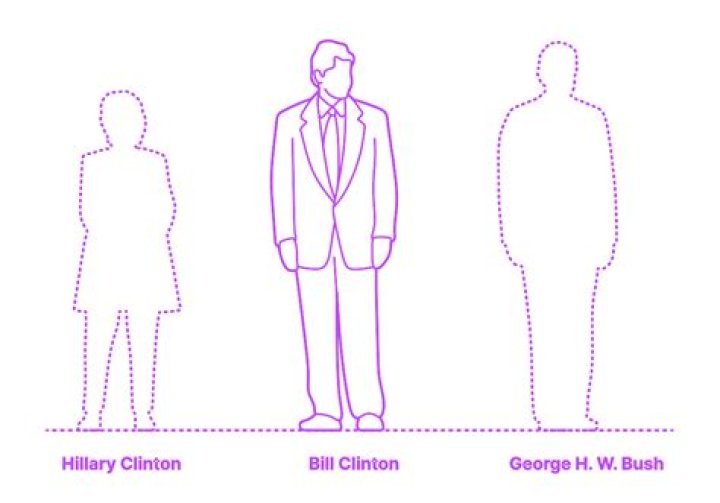 bill clinton height