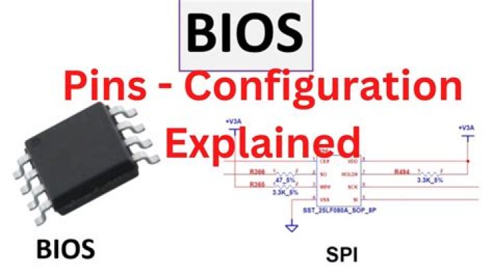 BIOS