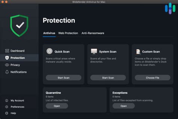 Bitdefender