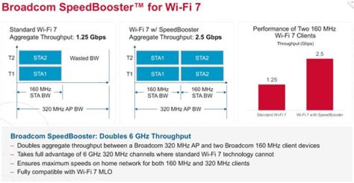 broadcom wifi doesn't work windows 10
