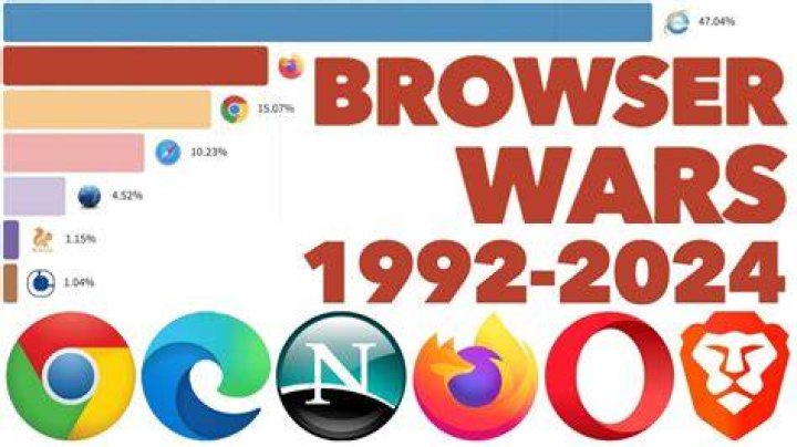 browsers with the least data consumption