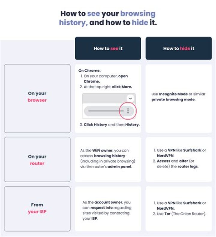 Can ISP see/store browsing history? [Privacy Guide]