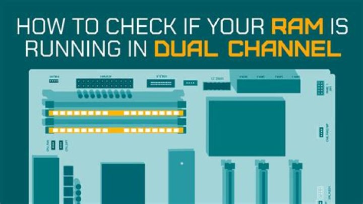 check if your ram is compatible with your motherboard