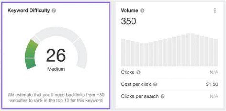 Checking Keyword Competition Can You Rank? By Nick Dyer