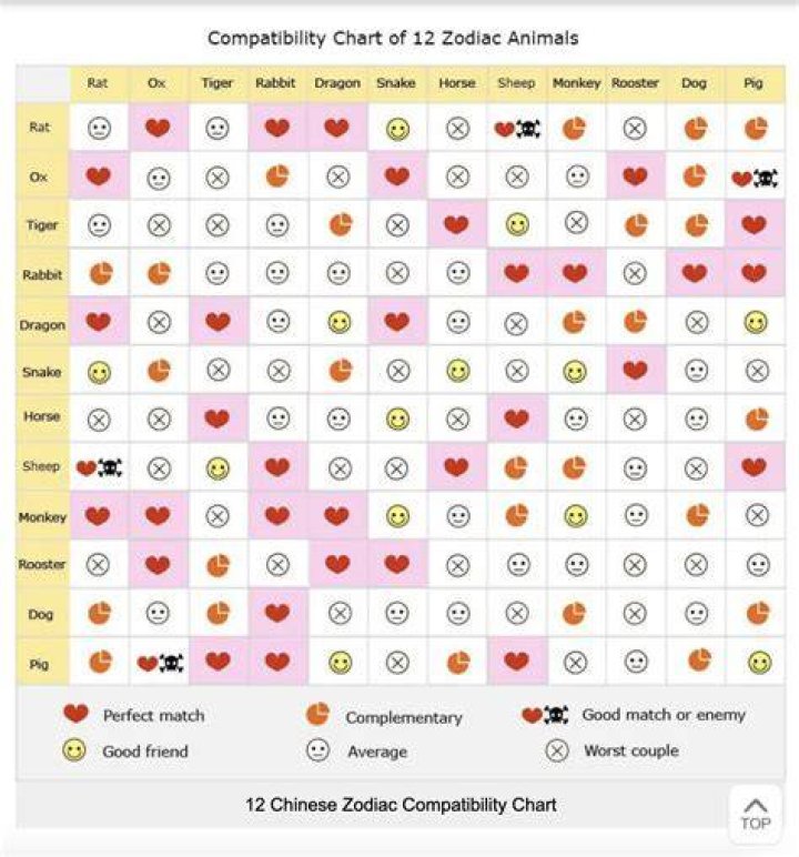 chinese snake zodiac compatibility with rabbit. These Chinese zodiac signs snake and rabbit look at things very differently but share excellent love compatibility.