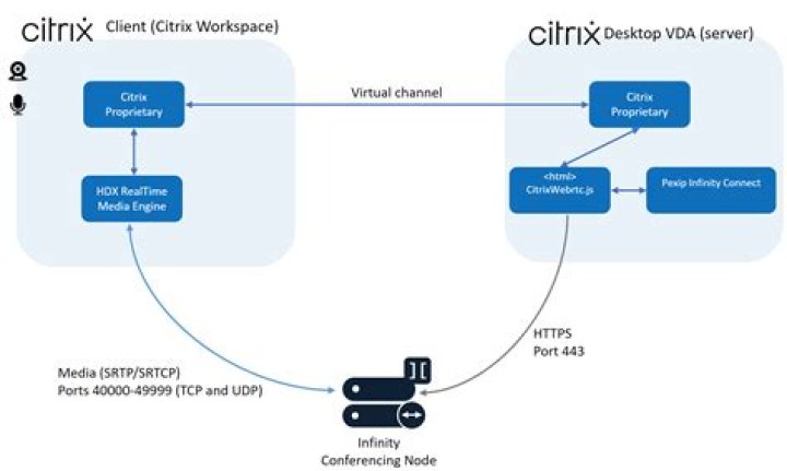 Citrix auto-update Citrix auto-update - citrix receiver a fatal error occurred windows 10