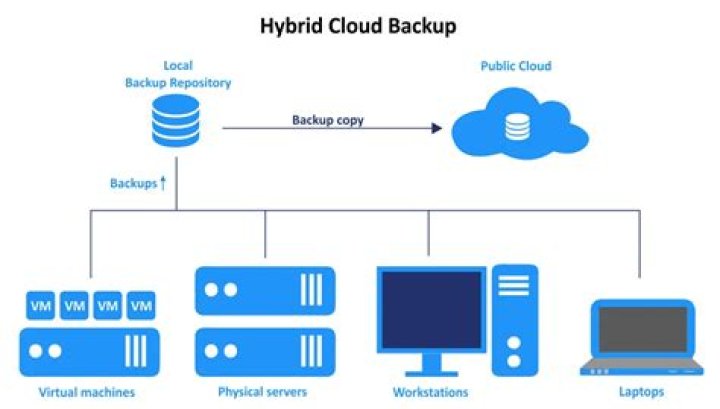 Cloud backup lead image Cloud backup lead image
