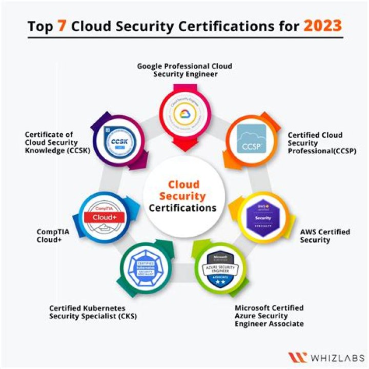Complete Cybersecurity Certification Bundle