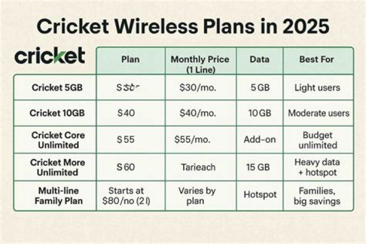 cricket wireless plans