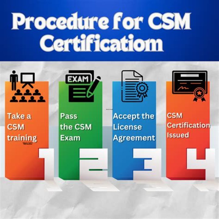 CSM