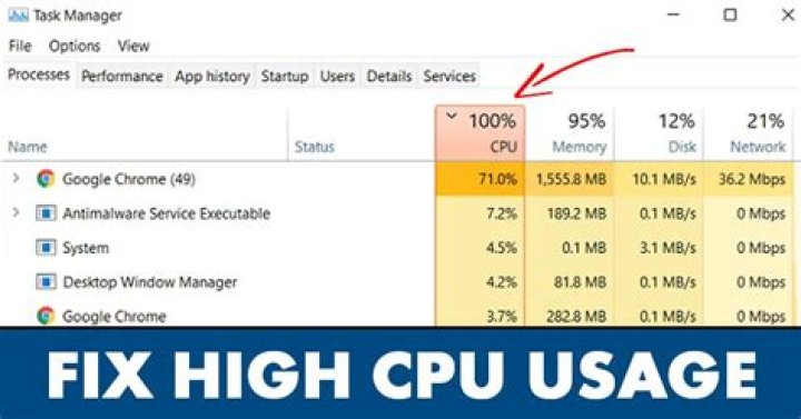 cthelper.exe high cpu