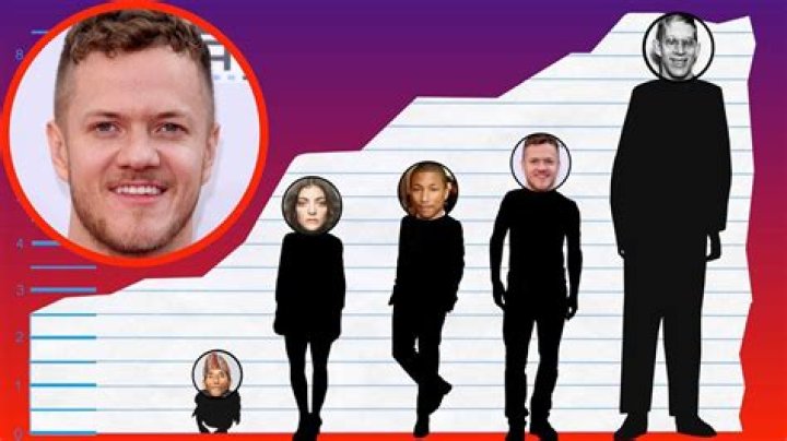 dan reynolds height