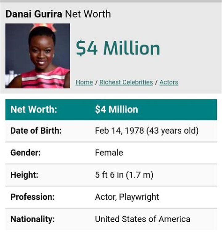 Danai Gurira net worth Danai Gurira net worth