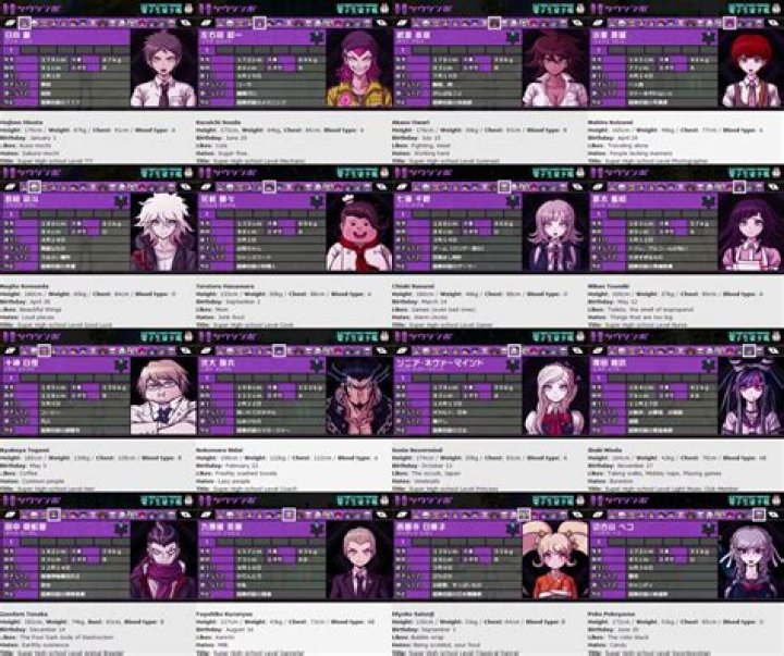 danganronpa character descriptions