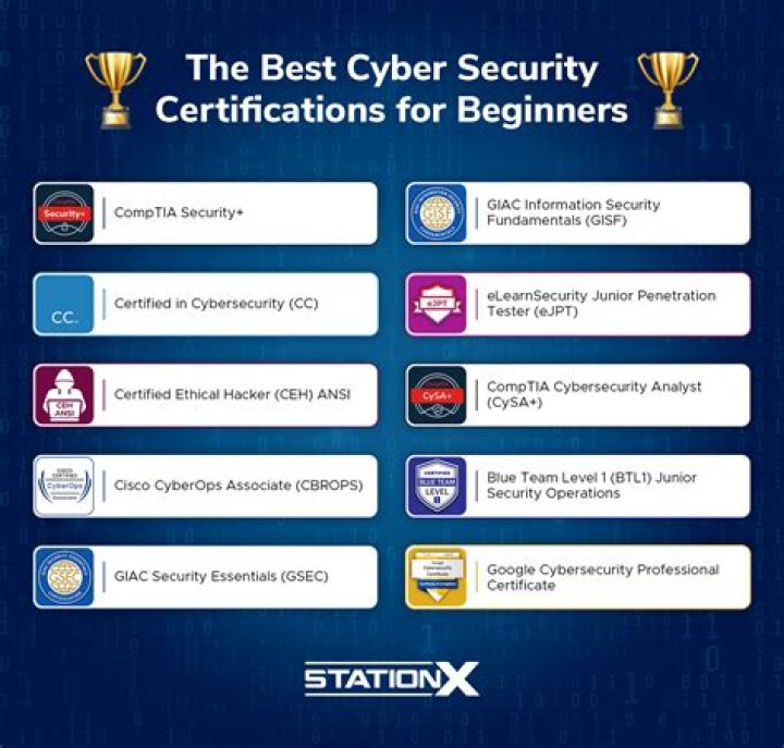 Deal: Target multiple Cisco certifications for just $31