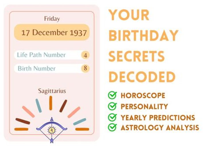 december 17 birthday