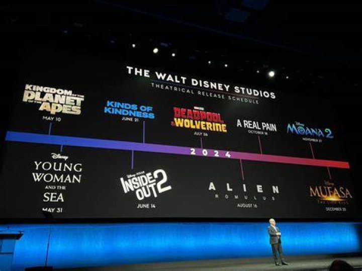 Disney Plus release schedule for 2022 and beyond
