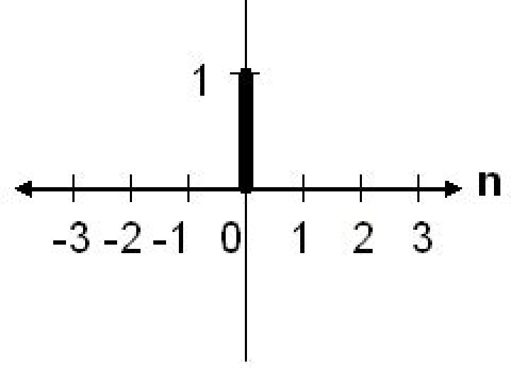 {\displaystyle N=0}