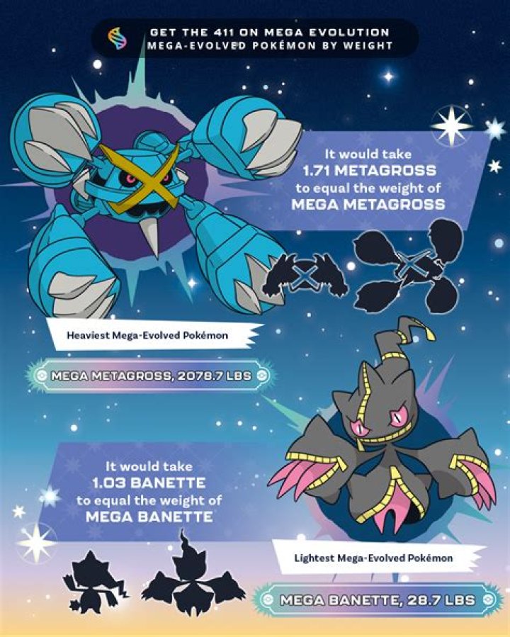 Do Pokemon Lose Their Memory When They Evolve