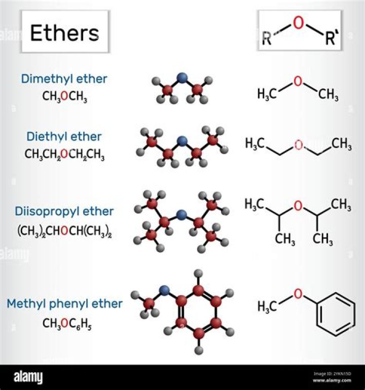 Ether