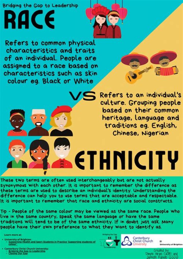 ethnicity and background