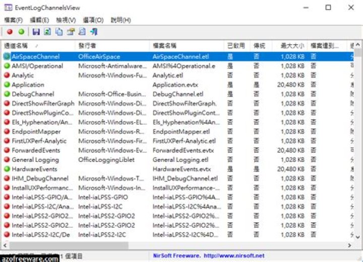EventLogChannelsView