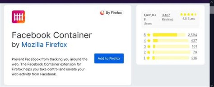 Facebook Container Extension