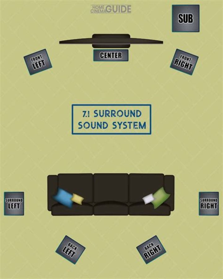 fix 5.1 channel surround sound problems